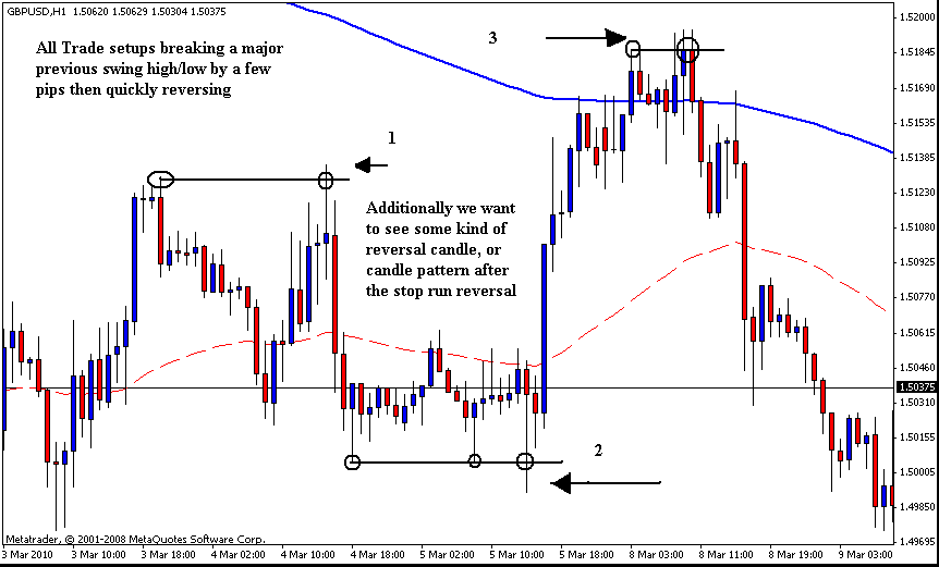 executing a forex trade