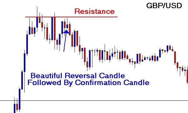 Day trading forex live sterling
