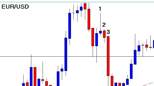 Trading Forex Learn Online