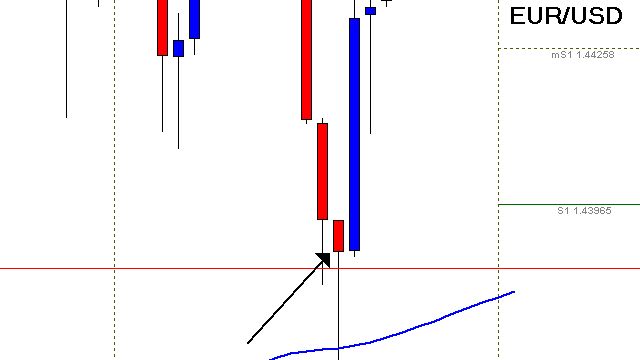 Forex stop run reversal