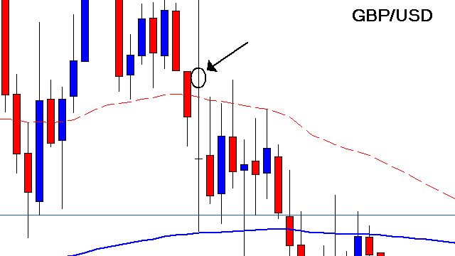 Day trading forex live sterling