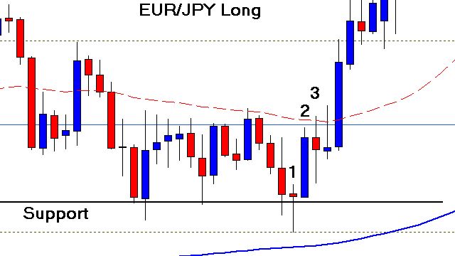 Day trading forex live sterling
