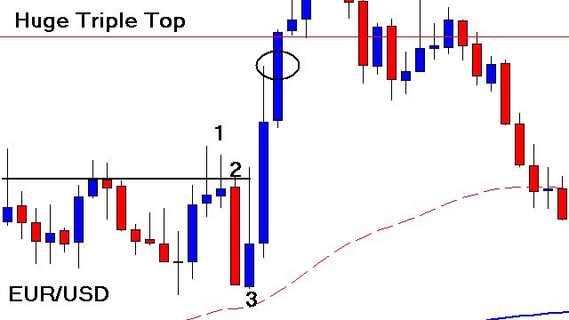 one trade a day forex system