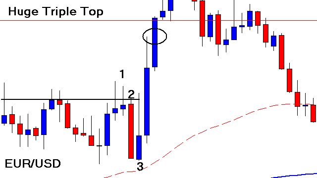Day trading forex live sterling
