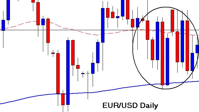 Forex weekly wrap up