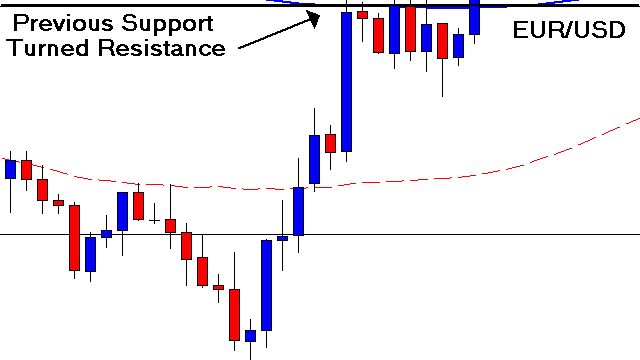 Day trading forex live sterling