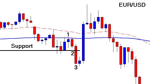 eur usd chart forex pros