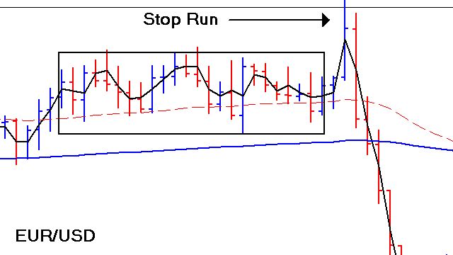 Forex stop run reversal