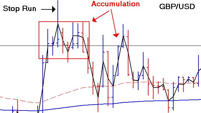 Day trading forex live sterling