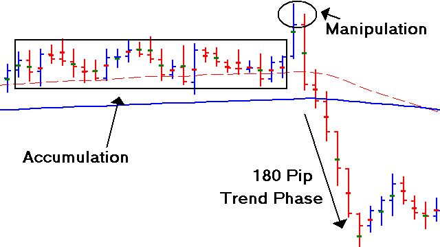 Spotting Forex Market Manipulation