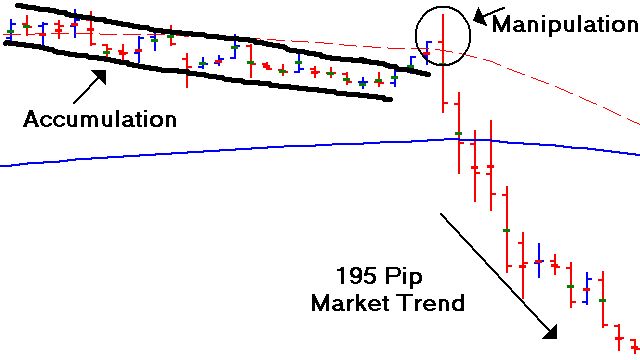 Learn To Day Trade Stop Run Reversals