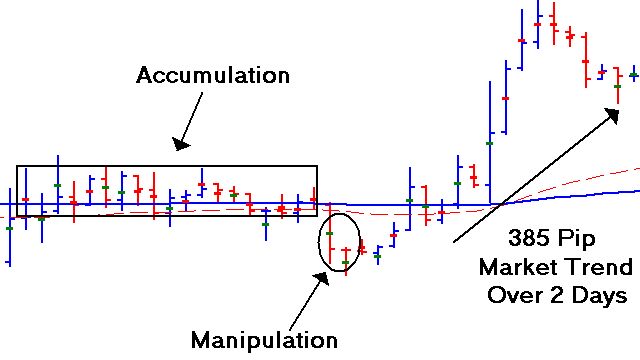 Forex Trend Reversal Identification How To