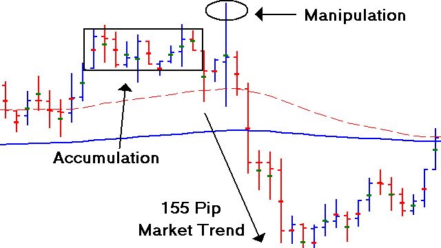 Learning To Trade Market Reversals