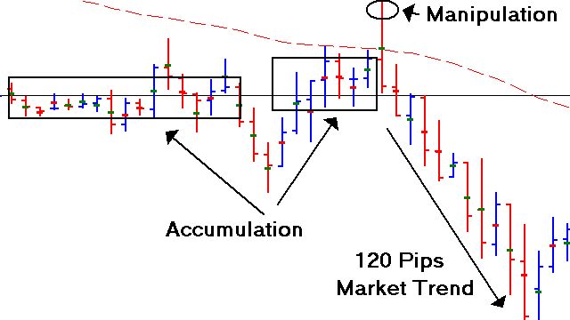 Stop Run Reversal Day Trade Setup