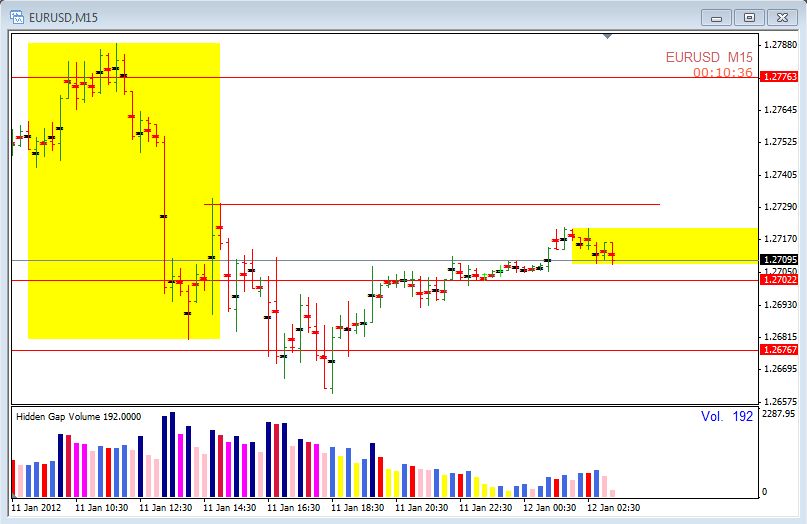 15 min 1-12-2012