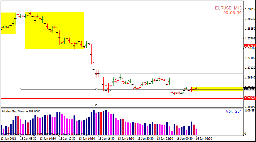 Learn forex live members