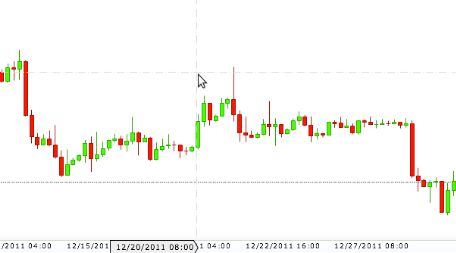 Martins 4hr chart