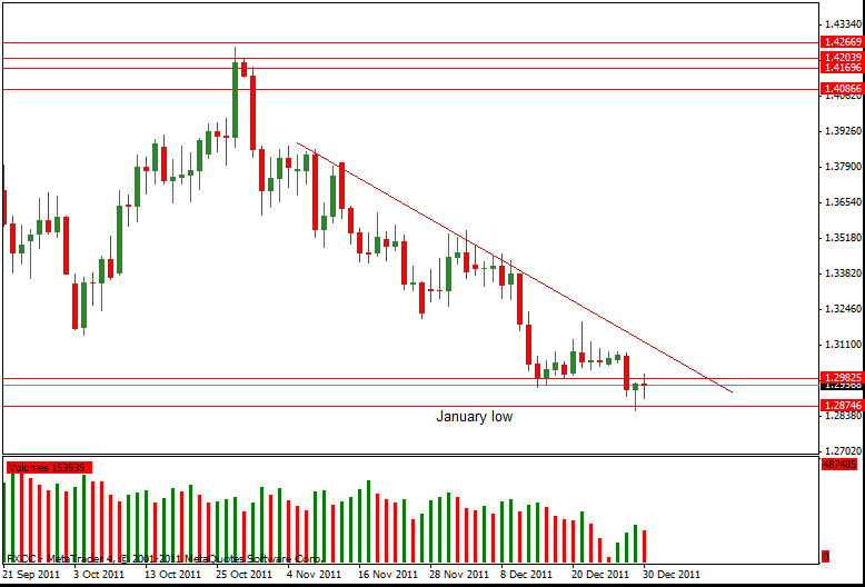 Forex holidays 2012