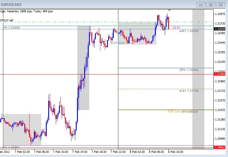 2nd leg M formation short on EU 2-8-2012