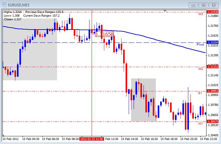 EURUSD trades 2-16-2012 2