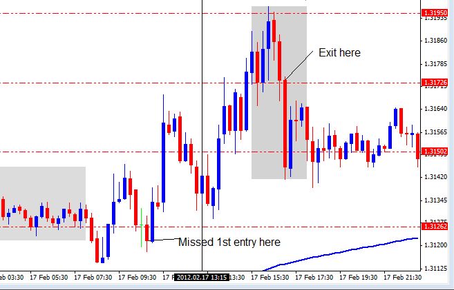 EurUsd trade Feb 17 2012