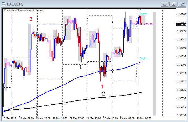 Steve bigalow forex