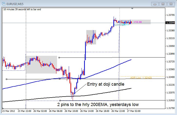 Forex courses for bankers