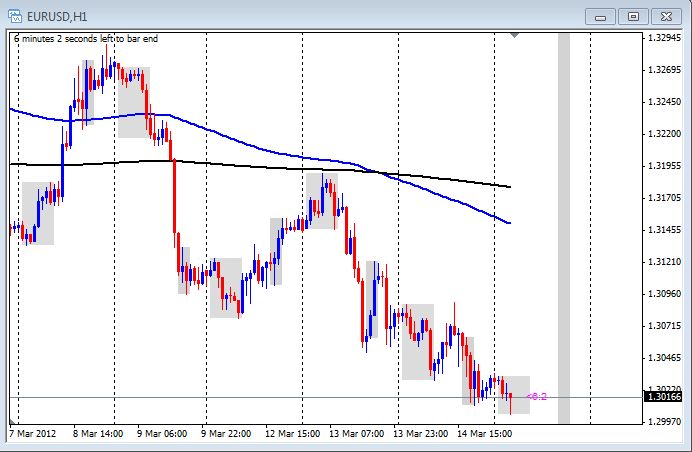 Forum.hr forex live