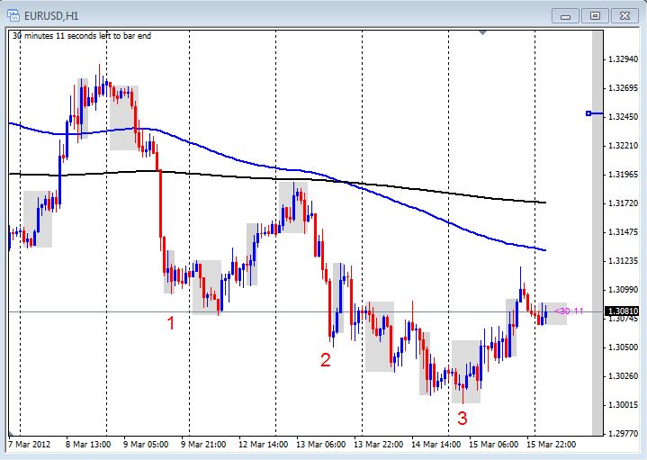 Can you learn to trade forex from a trading forum
