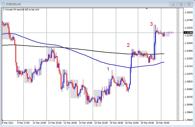 Eur usd forex live