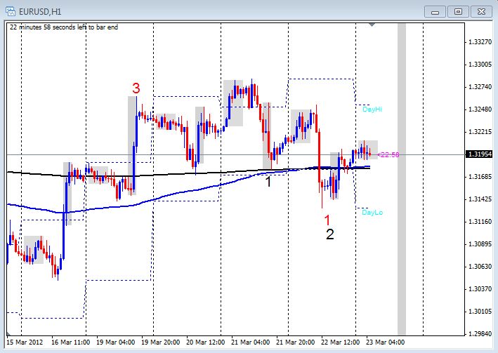 Forum.hr forex live