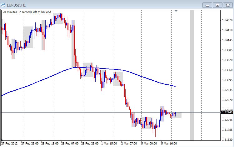 Ft forex fines