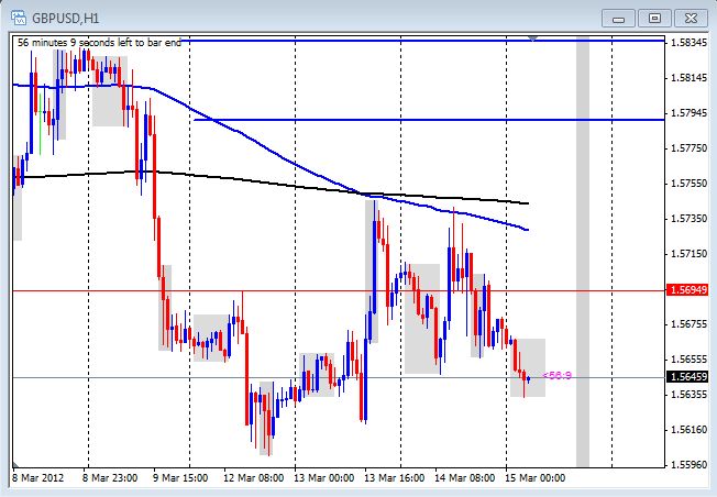Forum.hr forex live
