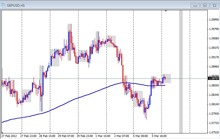 Forum.hr forex live