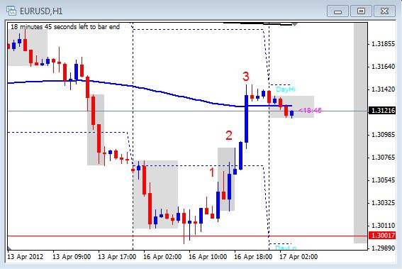 Daily commentary forex