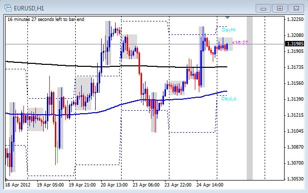 Day trading forex live download