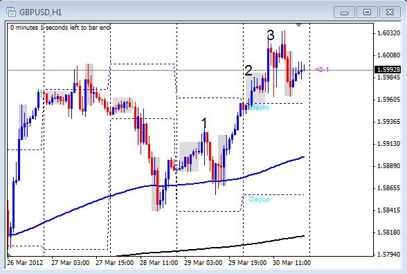Forex weekly wrap