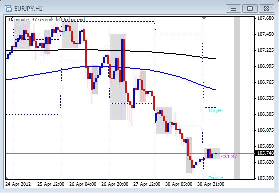 Forex daily trading volume 2012
