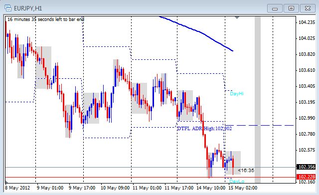 Least correlated forex pairs