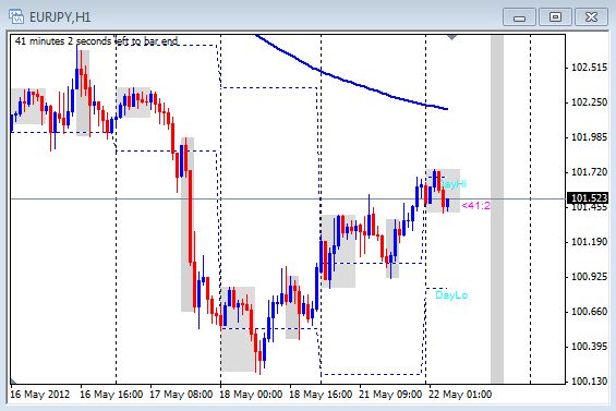 forex trading news today may 23