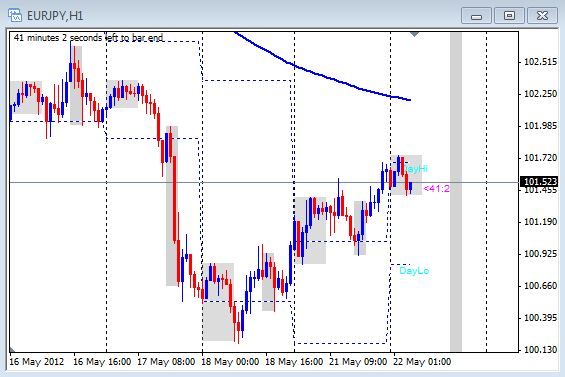 Forex gcc
