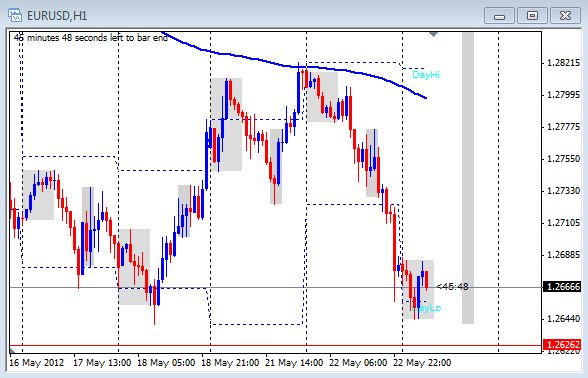 Live forex market commentary