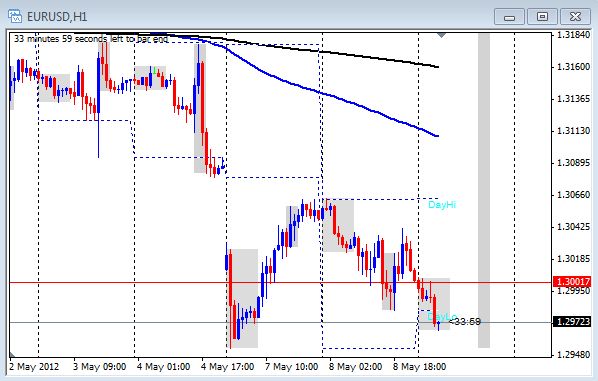 Forum.hr forex live