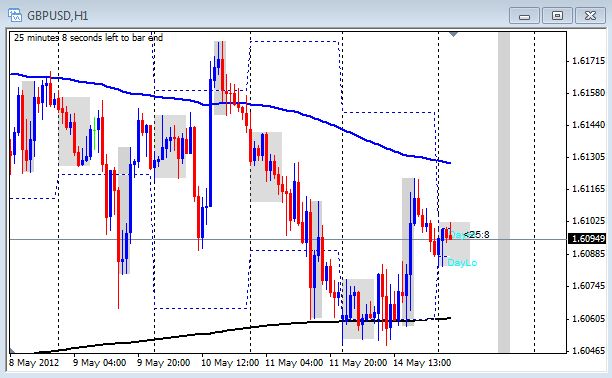 Live market commentary