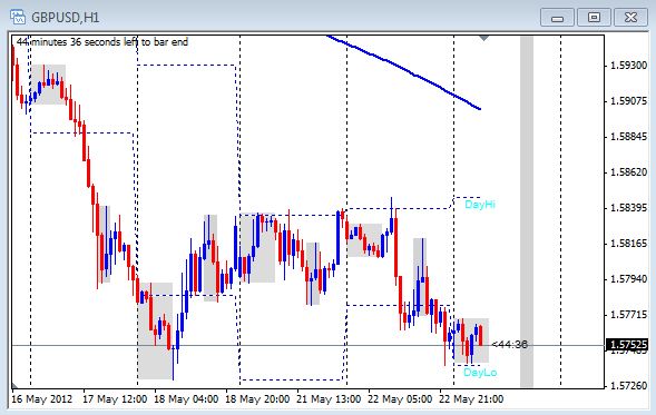 Live forex market commentary