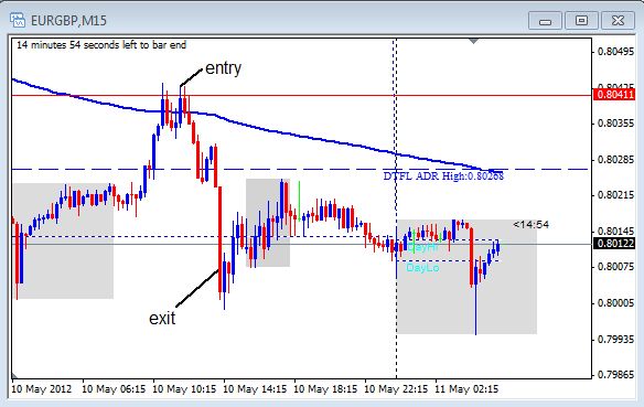 Strategi forex profit tanpa indikator