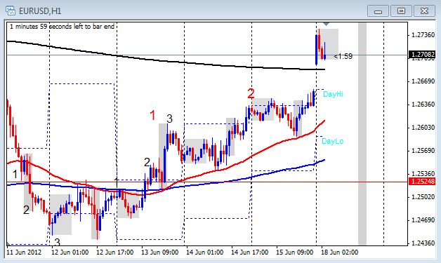 1 hr EU 6-18