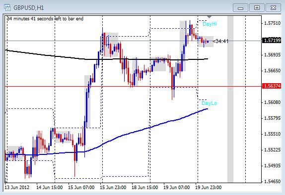 Forex gu breakout