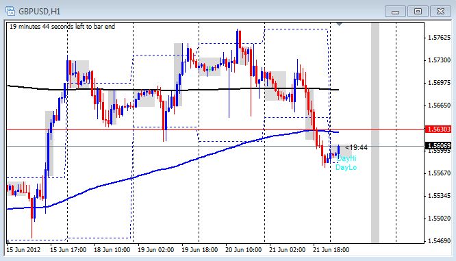 Forex News Today