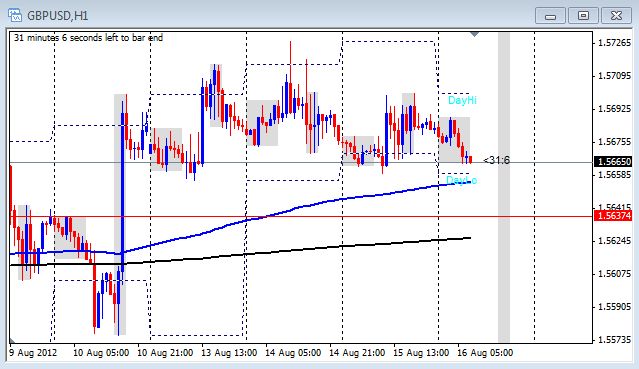 How many forex trading days are there in a year